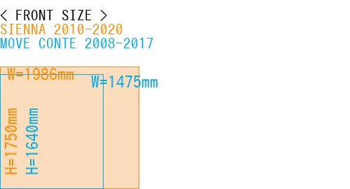 #SIENNA 2010-2020 + MOVE CONTE 2008-2017